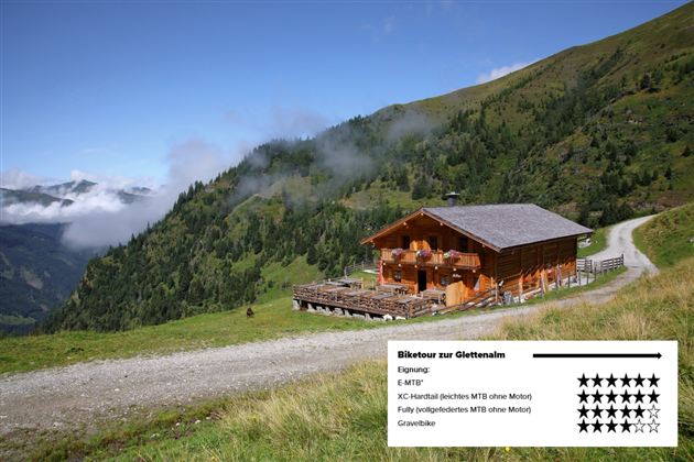 Eignung - Bikekategorie Glettenalm