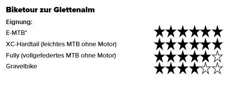 Eignung Biketour Glettenalm